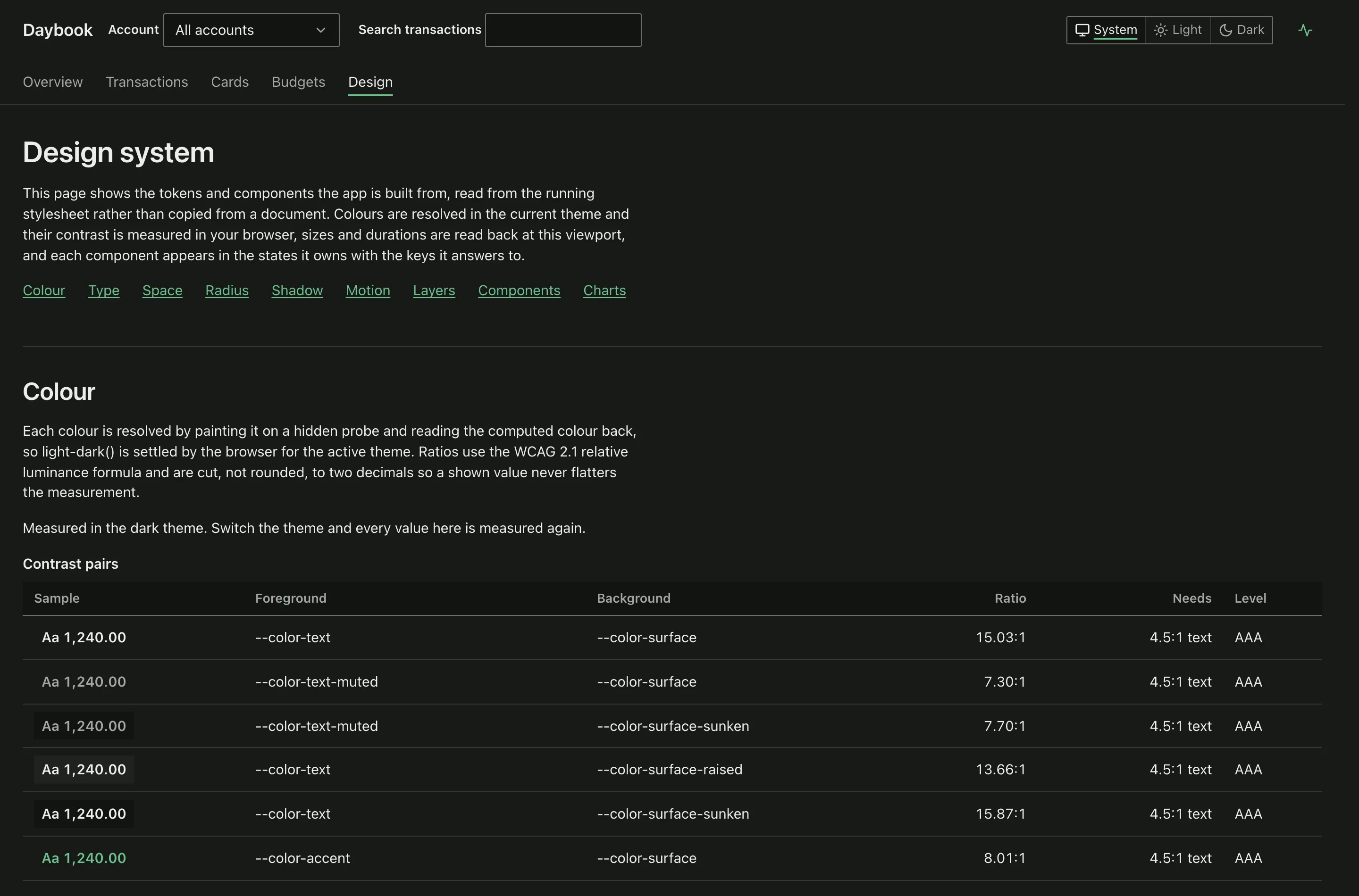 The design system page in dark theme, with the colour section's contrast pairs table listing foreground and background tokens, measured ratios and the WCAG level each reaches.