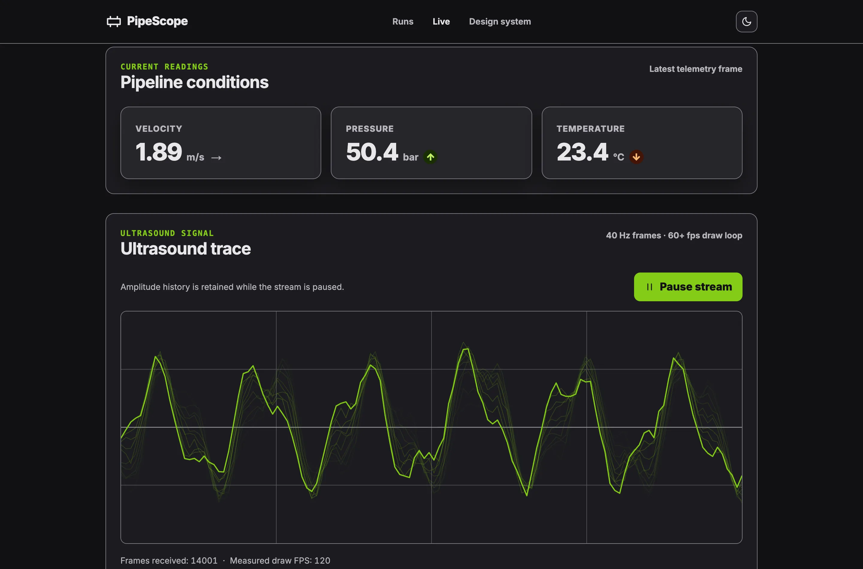 PipeScope's live monitor in dark theme, with velocity, pressure and temperature tiles above an oscilloscope-style ultrasound trace with a persistence trail.