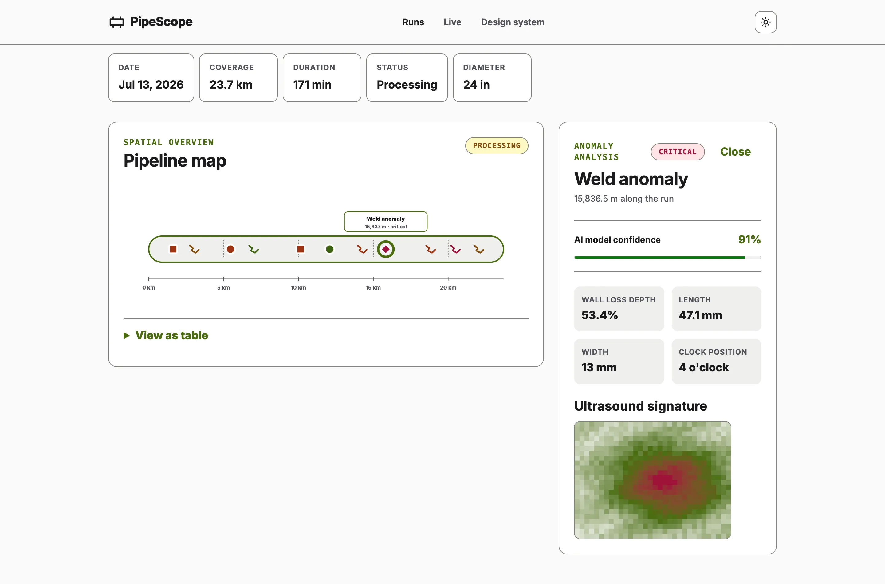 A run detail page with an SVG pipeline map, a selected critical anomaly marker, and an analysis panel showing confidence, measurements and an ultrasound heatmap.