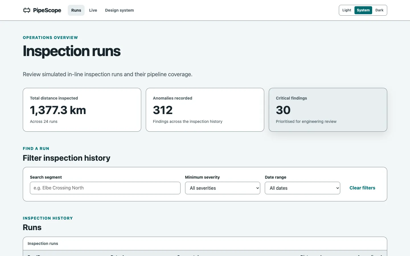 The runs overview page - aggregate stat cards above a filterable, sortable table of inspection runs.