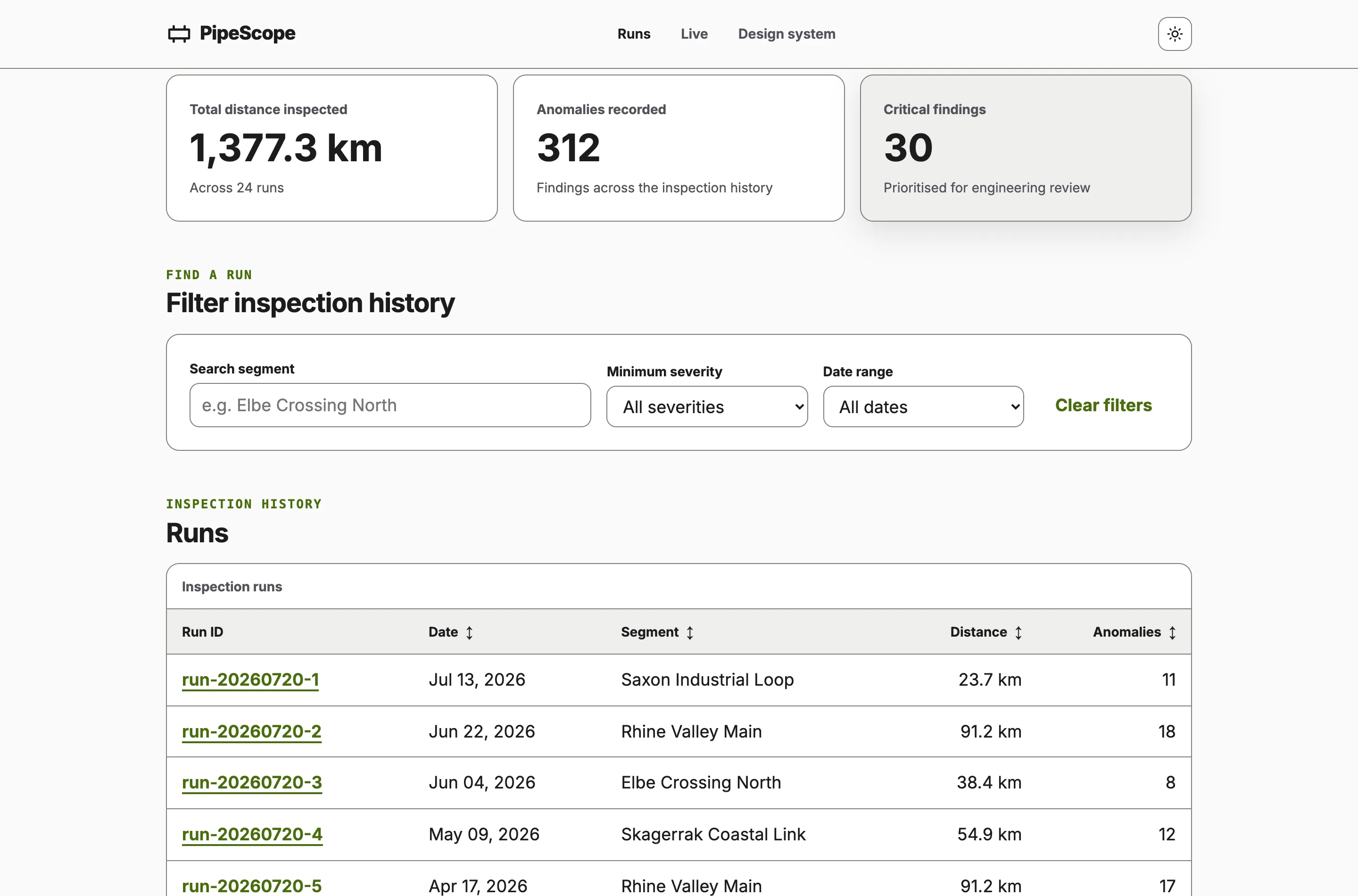 The runs overview in light theme, with aggregate tiles for distance inspected, anomalies and critical findings above filter controls and a sortable table of runs.