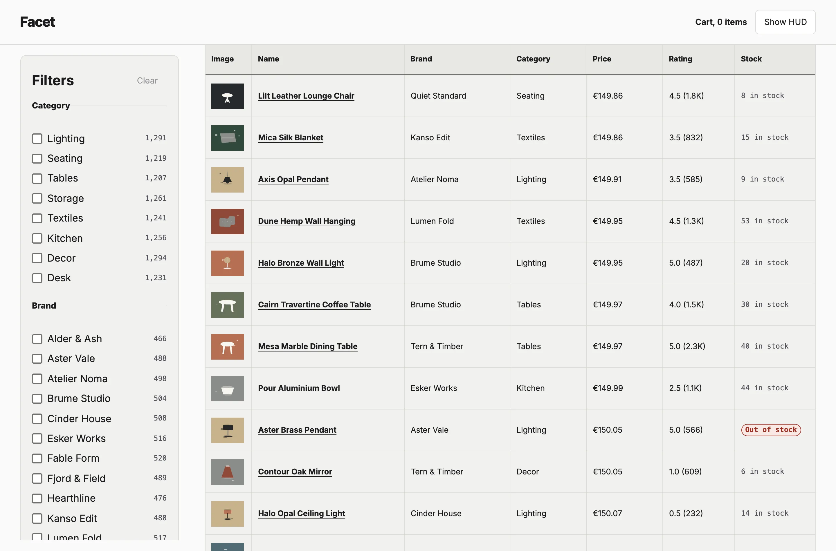 The catalog as a table sorted by price, mid-scroll through thousands of rows, with thumbnail, name, brand, category, price, rating and stock columns.